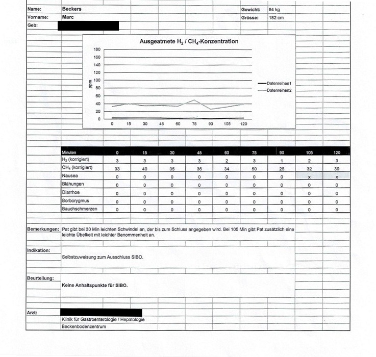 Laktulose-Atemtest zur SIBO-Diagnostik